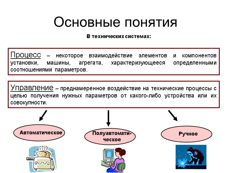 Основные понятия Процесс – некоторое взаимодействие элементов и компонентов установки, машины, агрегата, характеризующееся определенными